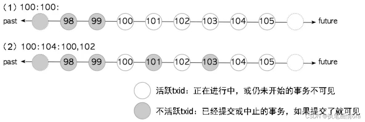 pg数据库学习知识要点分析-1