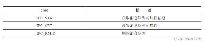 Linux-进程间通信：System V消息队列