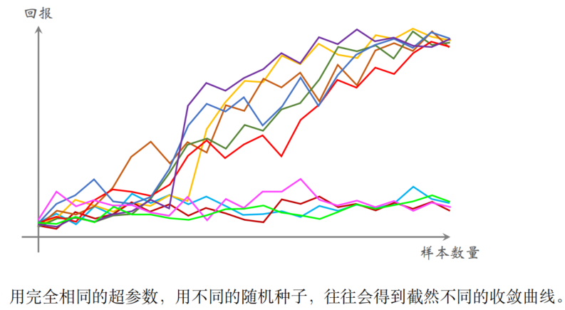 【深度强化学习】目前落地的挑战与前沿对策