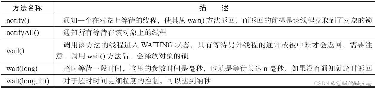 多线程生命周期与通信（二）通信