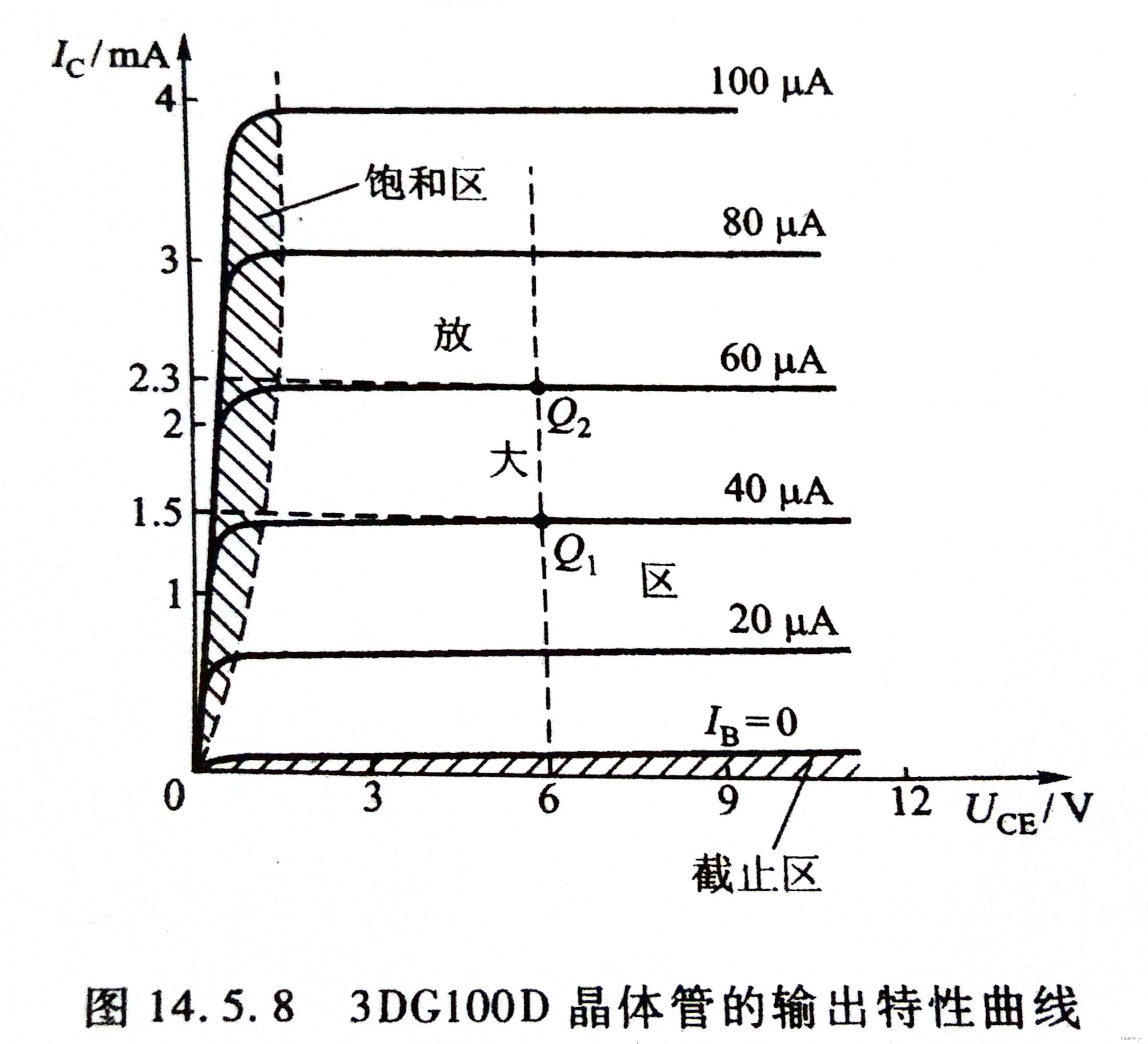 电工--半导体器件