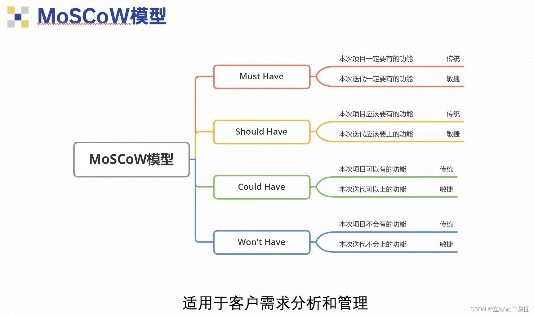 模型思维豆瓣 e64d7a20ab97420782c8da9c5571bcac.png