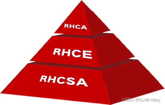 红帽认证RHCE好考吗？多长时间能考下来？报名费多少一门？哪些人适合考红帽认证？