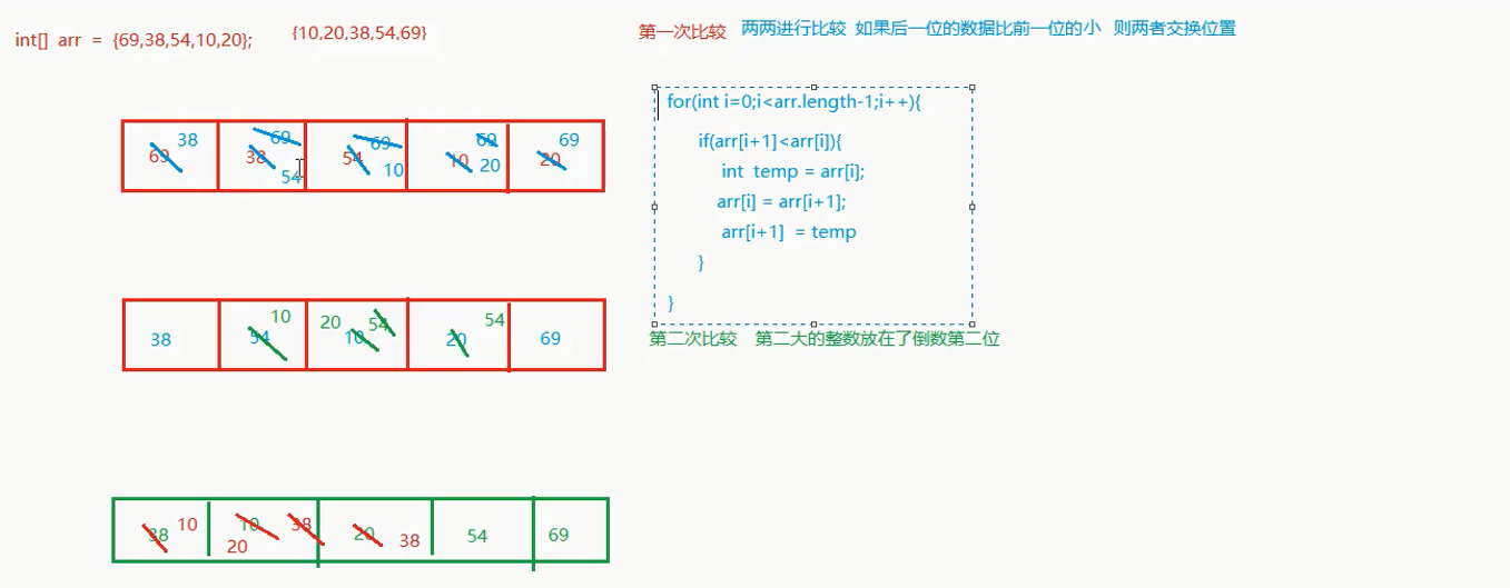 B008-方法参数传递可变参数工具类