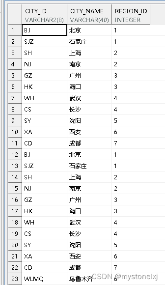 基于达梦数据库开发-C#篇