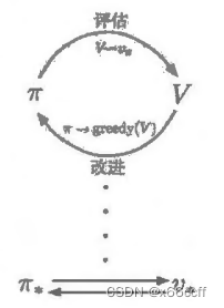 策略迭代示意图