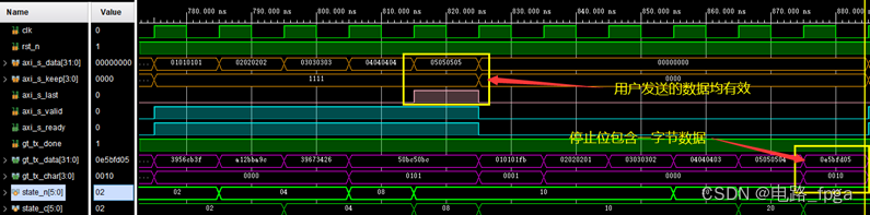  基于GTX 8B10B编码的自定义PHY发送模块（高速收发器十二）