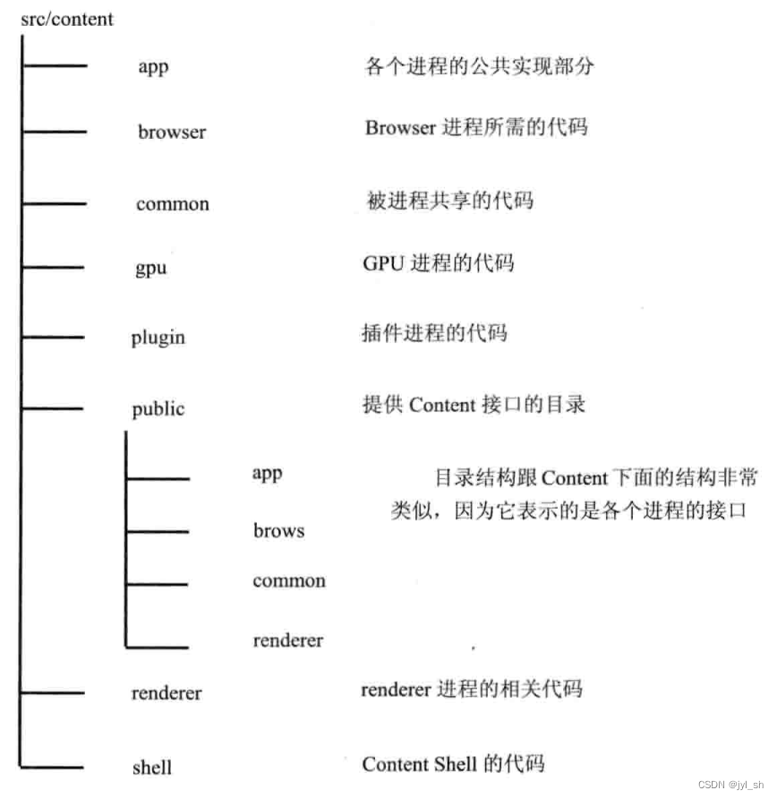 《WebKit 技术内幕》之三（2）： WebKit 架构和模块