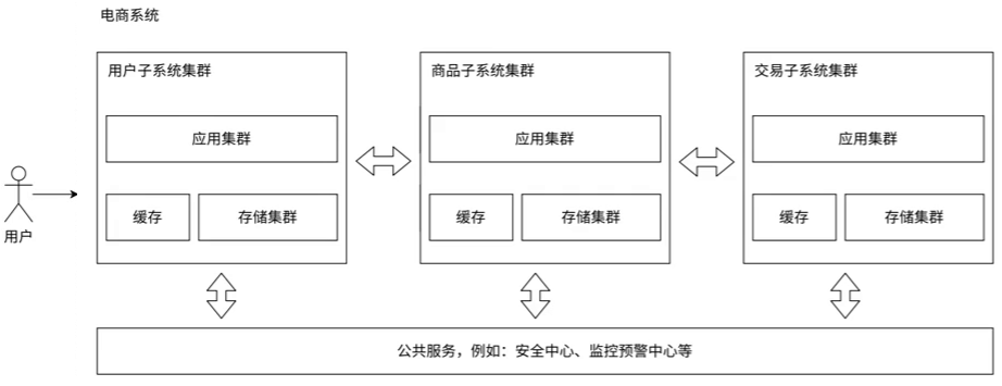 Redis 入门和环境搭建