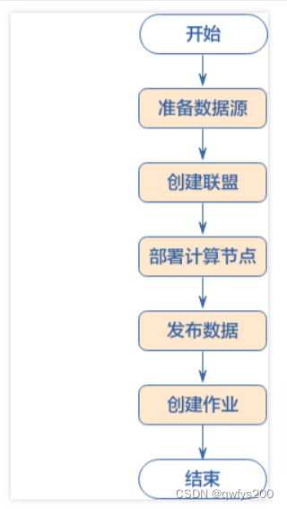 How to understand the Trusted Intelligent Computing Service in Huawei Cloud