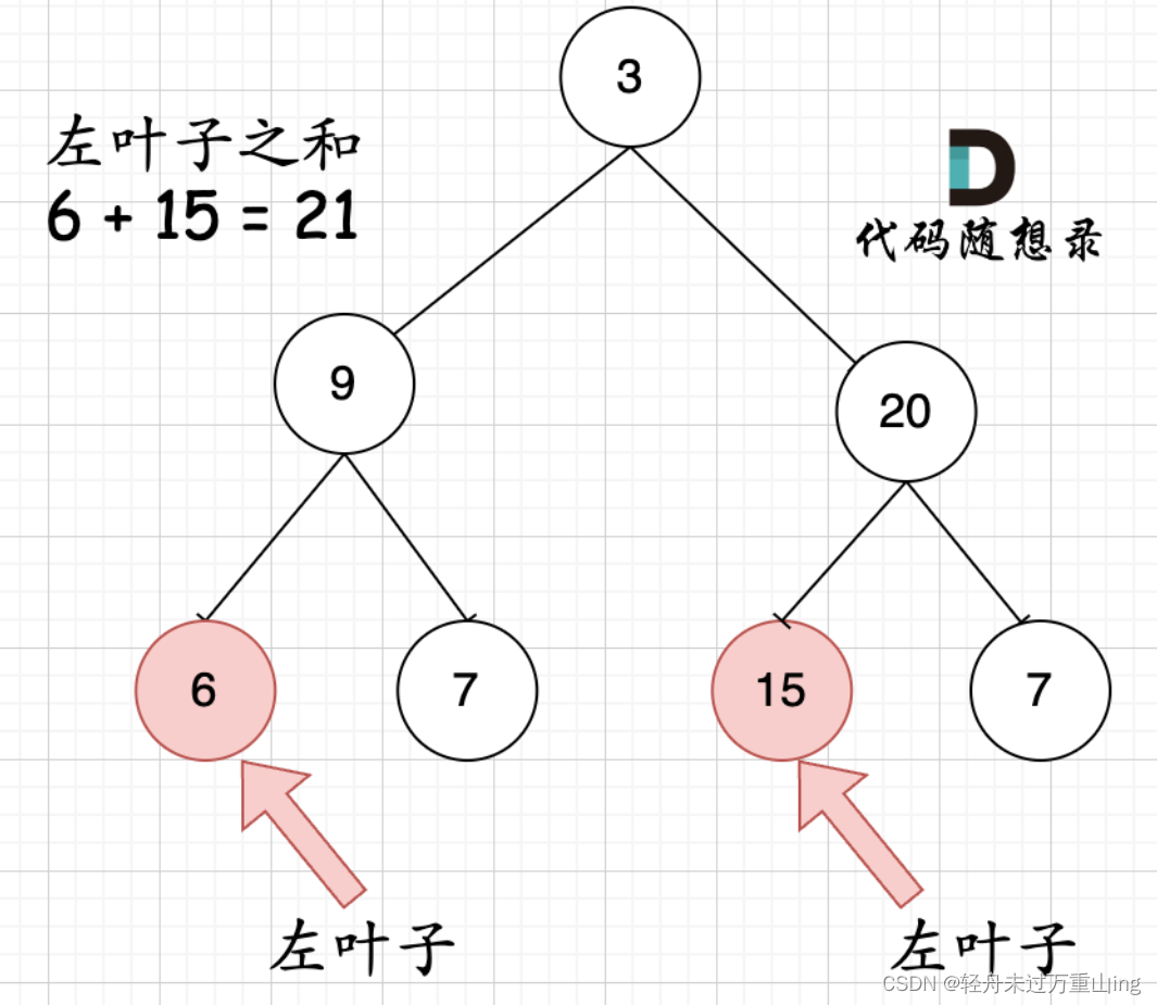 代码随想录算法训练营day17||二叉树part04、110.平衡二叉树 、257. 二叉树的所有路径 、404.左叶子之和