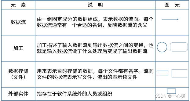 案例分析技巧-软件工程