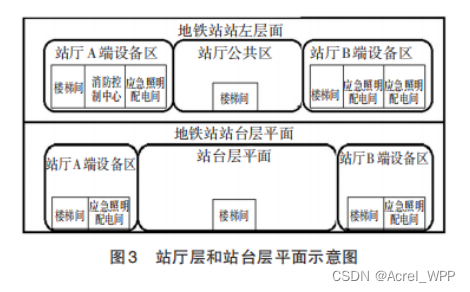 传统应急照明解决方案和新标准下地铁应急照明的方案区别