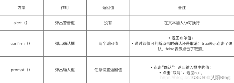 Hybrid混合开发 和 Android平台JSBridge的原理