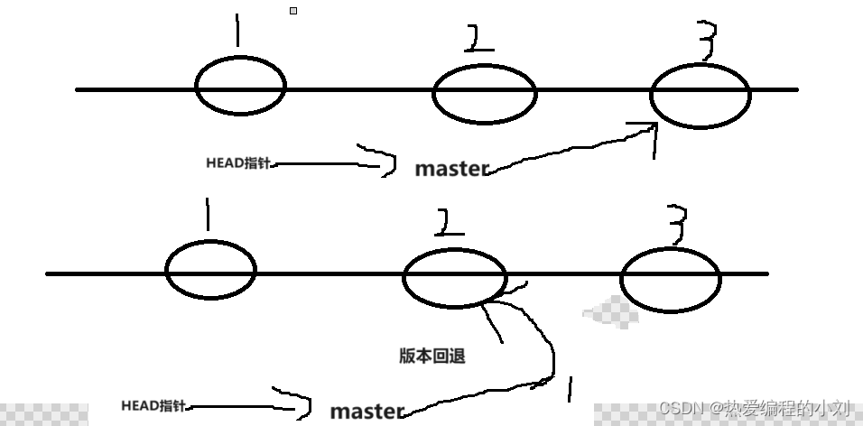 手把手教会Git分布式系统版本管理工具