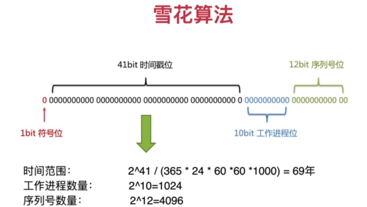 分布式解决方案