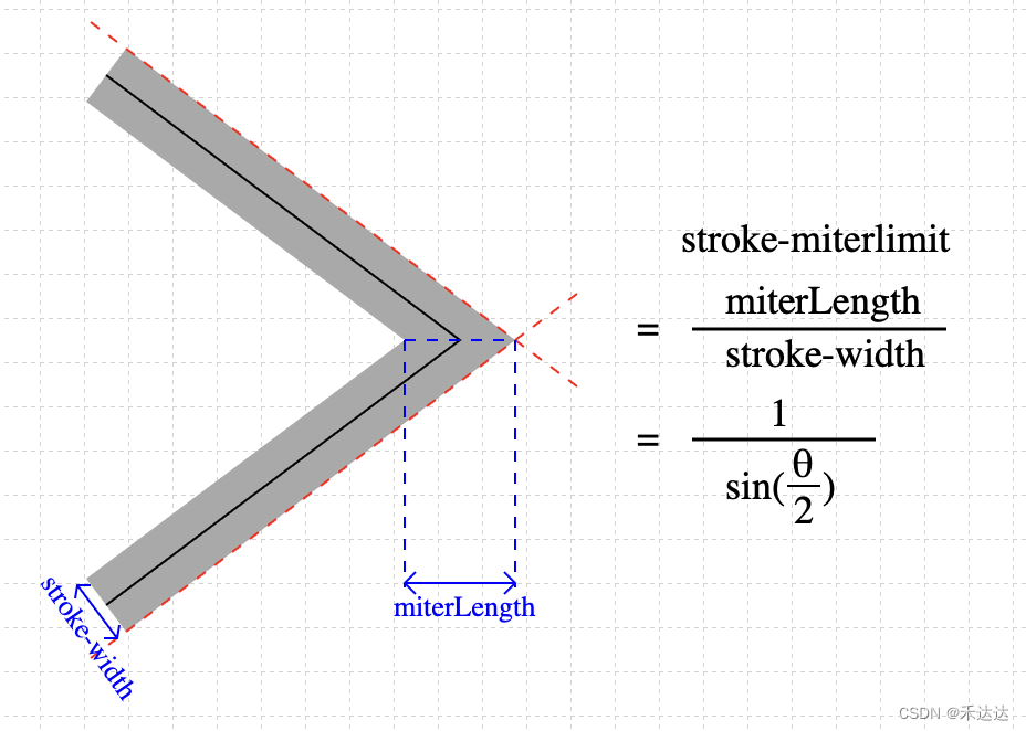 stroke-miterlimit