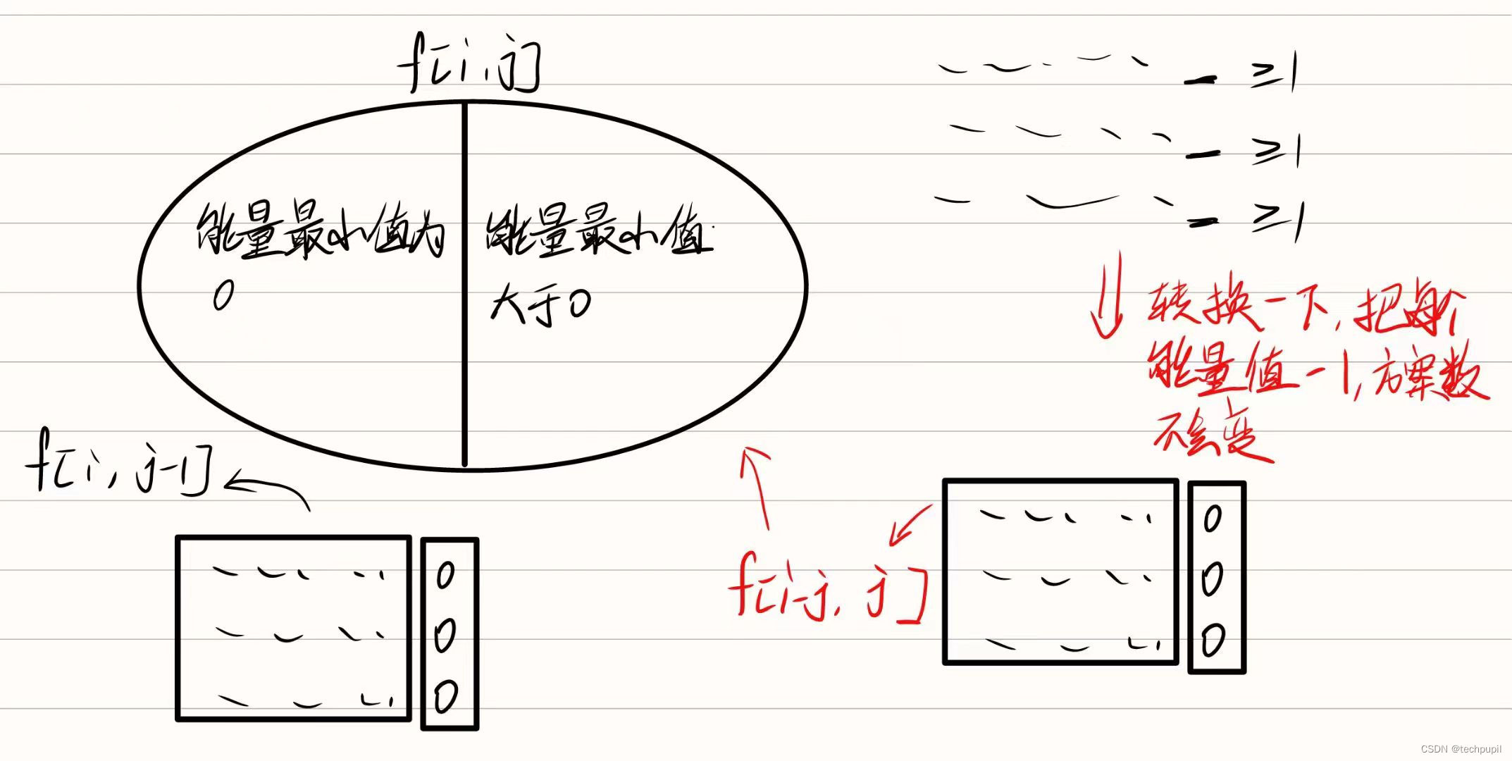 AcWing 1050 鸣人的影分身（复杂DP ——整数划分问题）