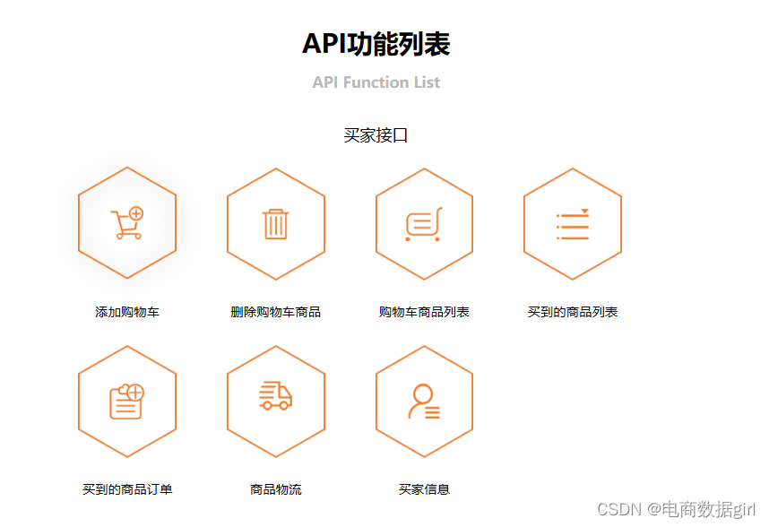 代购业务|电商ERP系统|订单信息同步我们需要对接哪些电商API数据接口？