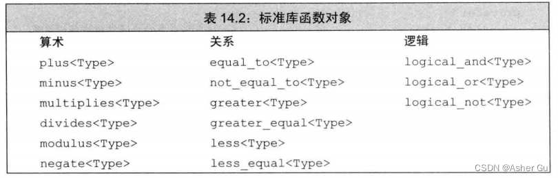 标准库函数对象