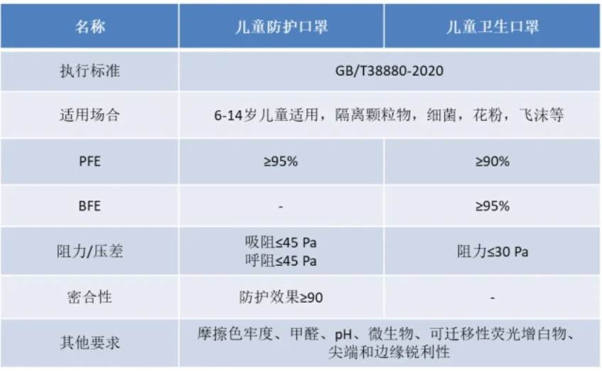 口罩标准讲解及推荐