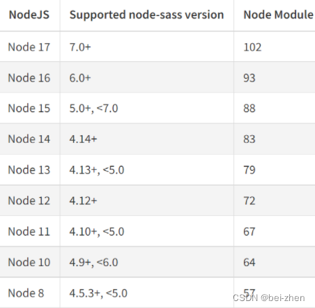 npm install node-sass报错