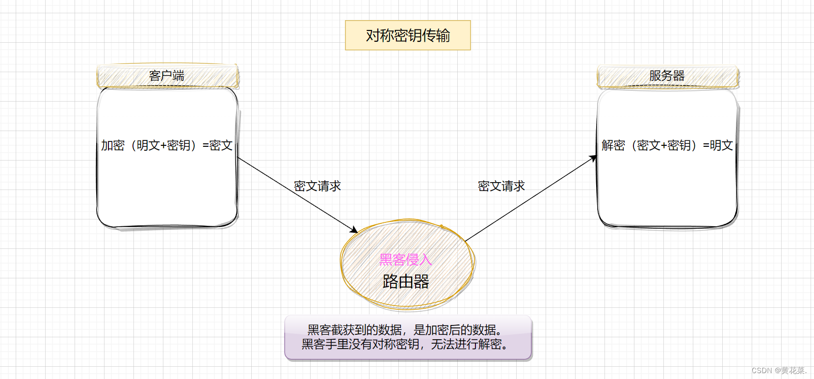 外链图片转存失败,源站可能有防盗链机制,建议将图片保存下来直接上传