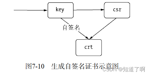 Nodejs-- 网络编程