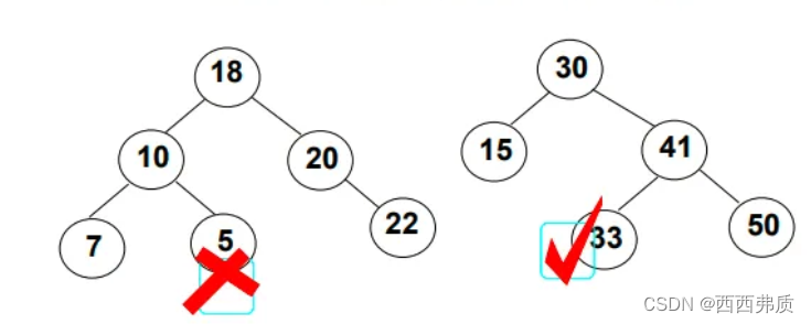 【C++<span style='color:red;'>进</span><span style='color:red;'>阶</span>】详解<span style='color:red;'>二</span><span style='color:red;'>叉</span><span style='color:red;'>搜索</span><span style='color:red;'>树</span>