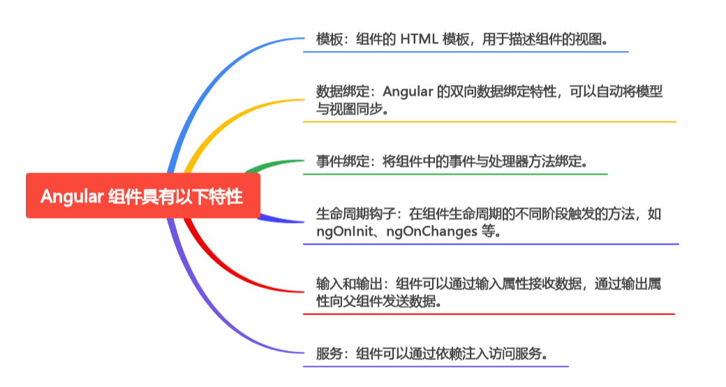 探索前端开发框架：React、Angular 和 Vue 的对决(二)