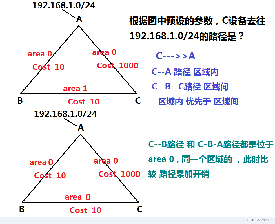 OSPF选路题目