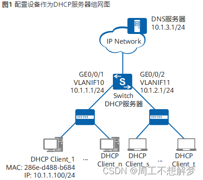 <span style='color:red;'>DHCP</span>简介