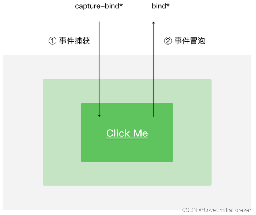 微信小程序-宿主环境-开发文档学习笔记