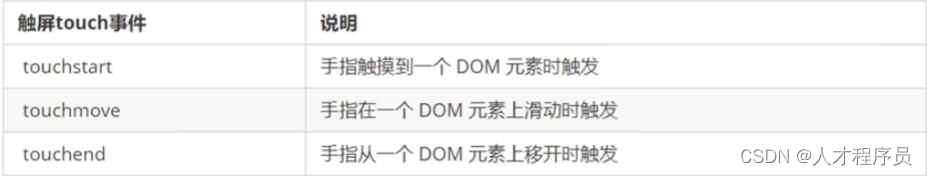 【js基础】日期对象的使用，查找、增加、克隆、删除DOM节点，M端事件