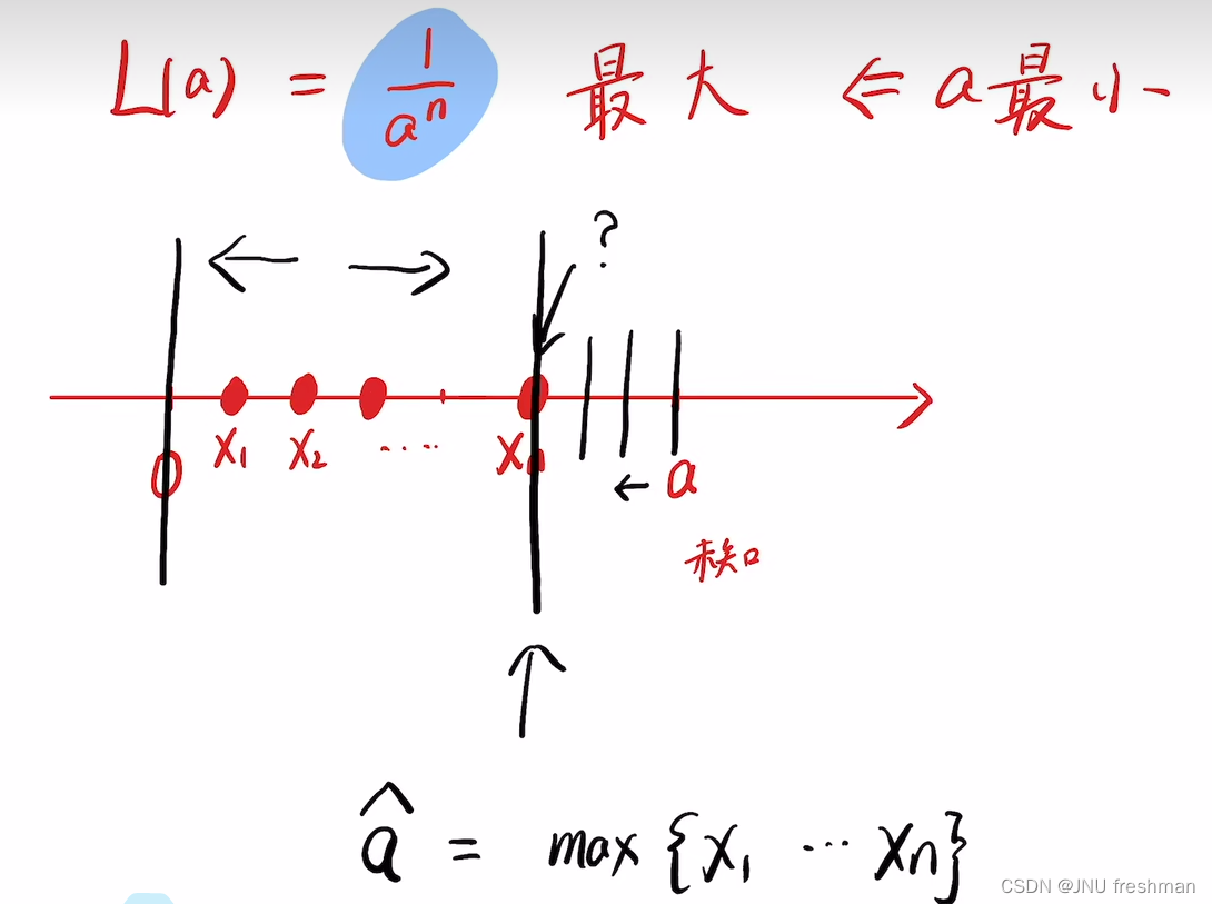 NEO 学习之 MLE(最大似然估计）