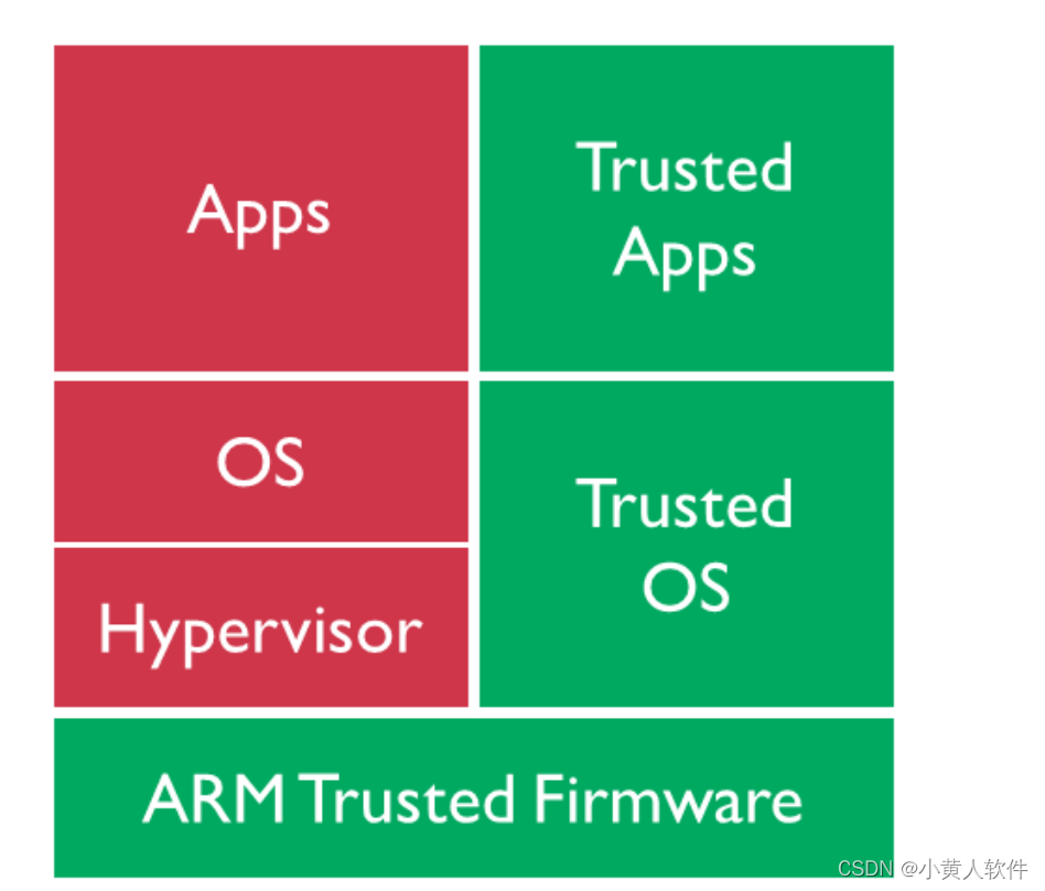 rockchip <span style='color:red;'>ARM</span> <span style='color:red;'>TrustZone</span>