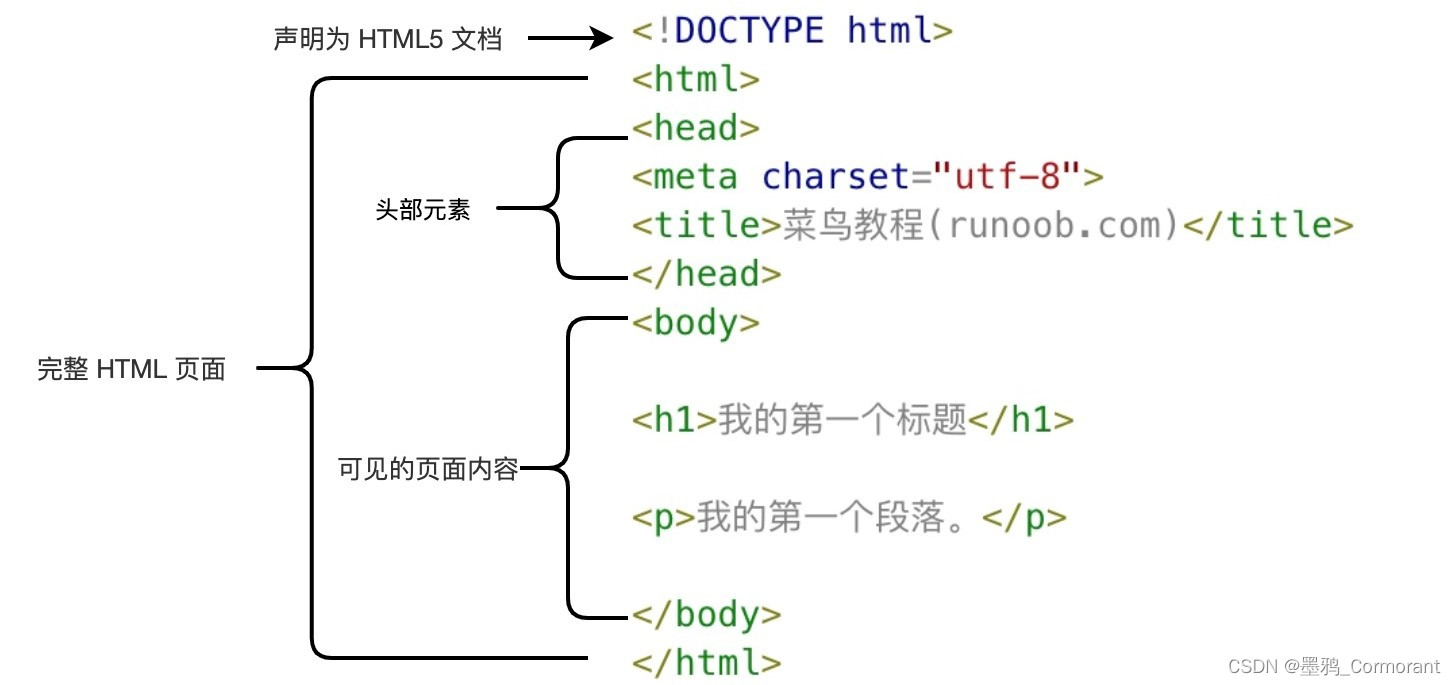 HTML <span style='color:red;'>入门</span><span style='color:red;'>指南</span>