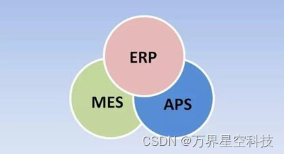 万界星空科技MES系统中的生产调度流程