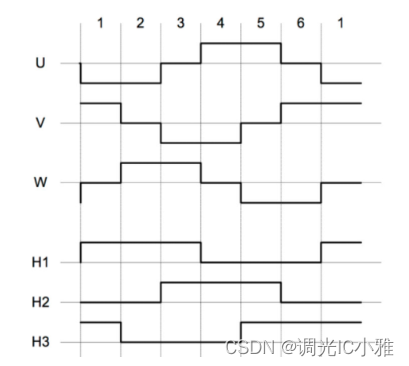 一款新型霍尔板在推杆电机上的运用