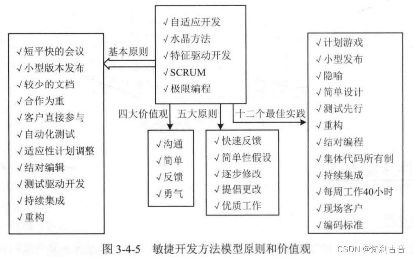 18_软件工程基础