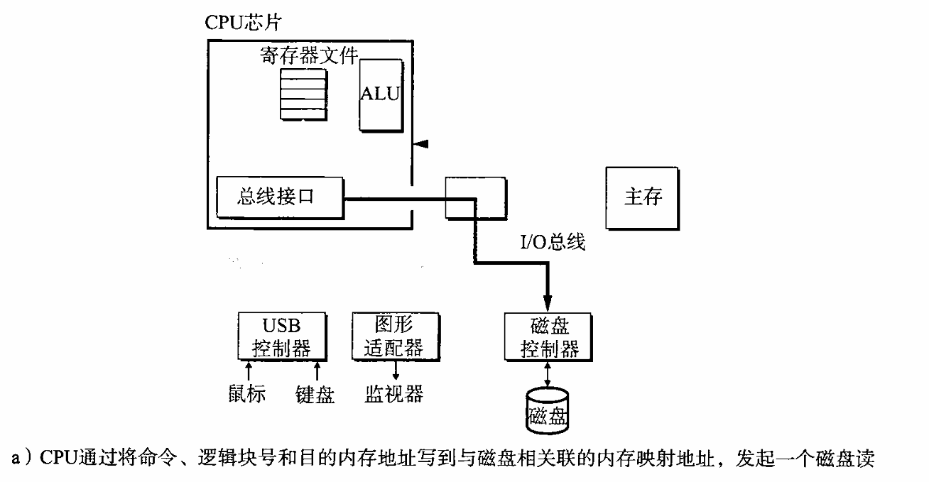 升入理解计算机系统学习笔记