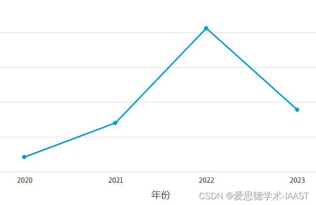 学术新宠SCOPUS期刊，双一流高校高度认可，平均2-4个月录用发表