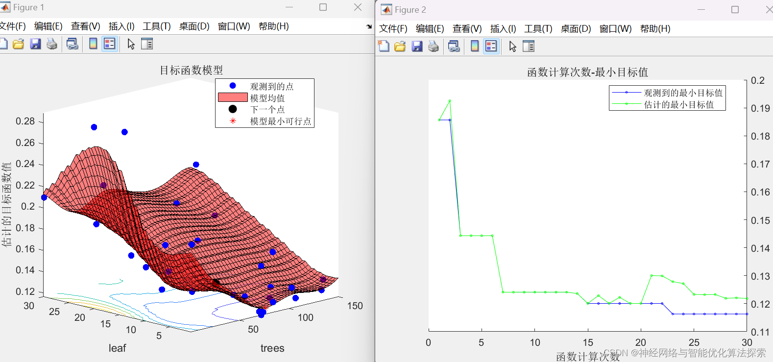 Bayes-RF,基于贝叶斯Bayes优化<span style='color:red;'>算法</span>优化<span style='color:red;'>随机</span><span style='color:red;'>森林</span>RF数据回归预测（多输入单输出）-<span style='color:red;'>MATLAB</span><span style='color:red;'>实现</span>