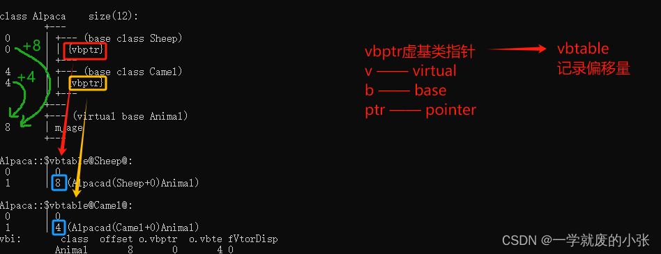 C++学习笔记（十五）