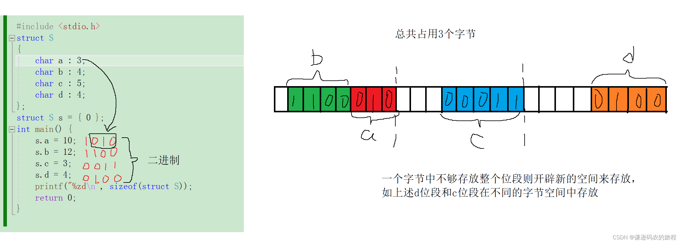 结构体与位段的定义以及在内存中的存储