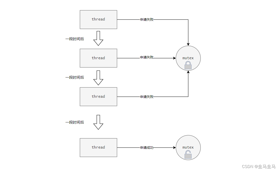 Linux：线程互斥