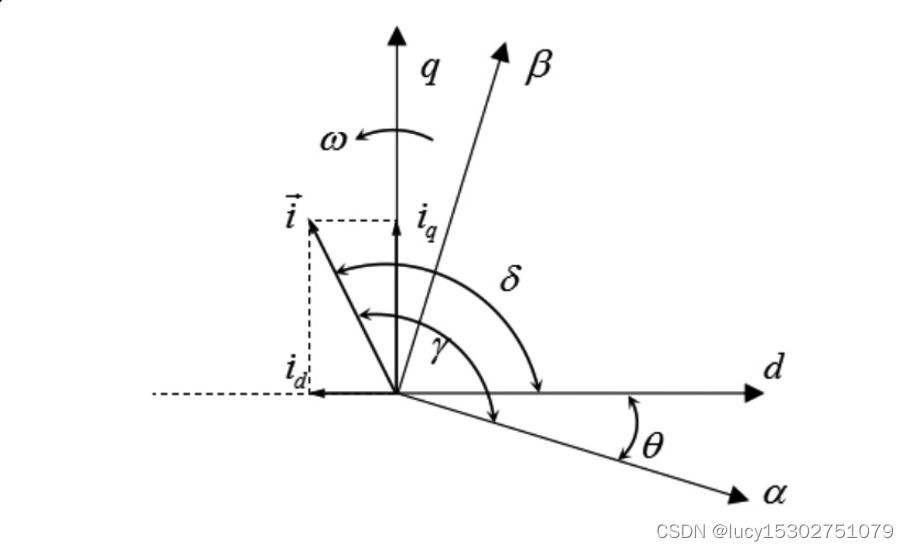 基于ACM32 MCU的电动滑板车方案介绍