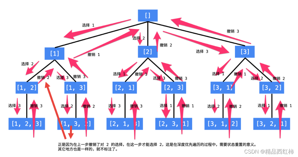 Leetcode 4.2