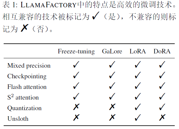 <span style='color:red;'>llamafactory</span>:unified efficient fine-tuning of 100+ lanuage models