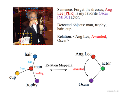 技术前沿 |【自然语言处理中的多模态关系抽取：现状、挑战与前景】
